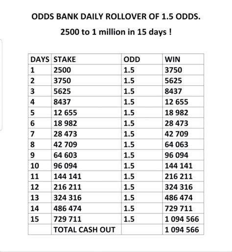 rollover calculator betting|Iba pa.